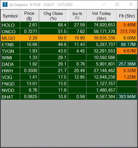 Sinteck5's tweet photo. Monday morning gap sheet.

https://t.co/xLcZPQ5GMe

$HOLO $MLGO $ONCO $ETNB $TVGN https://t.co/woYolFl1uJ