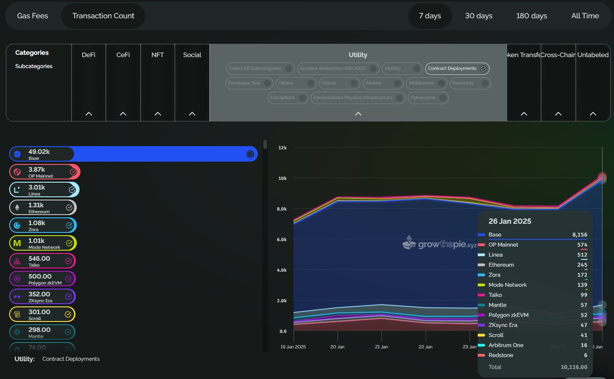 growthepie 🥧📏 tweet media