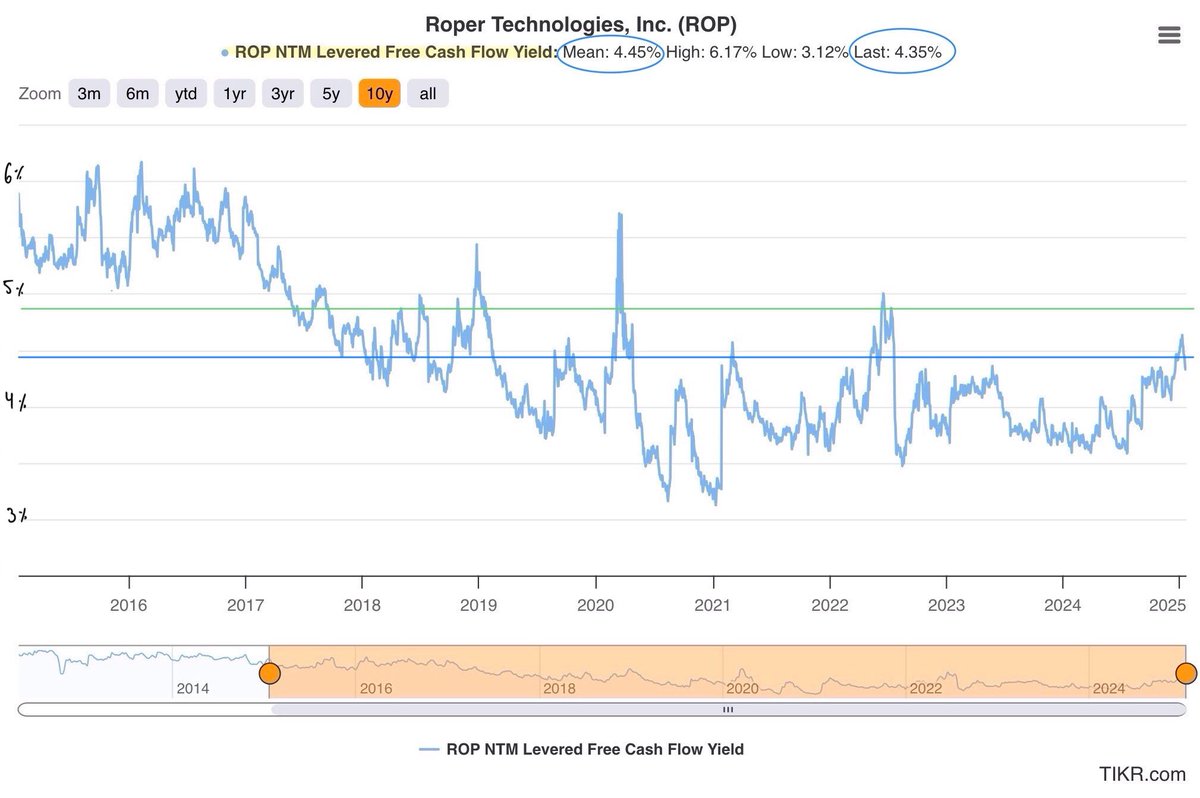 Dimitry Nakhla | Babylon Capital® tweet media