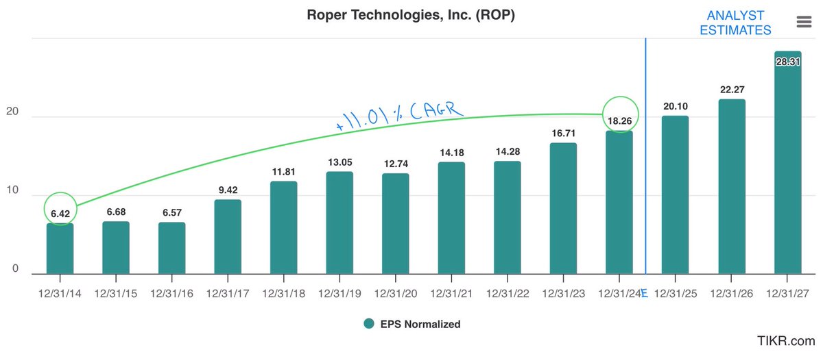 Dimitry Nakhla | Babylon Capital® tweet media