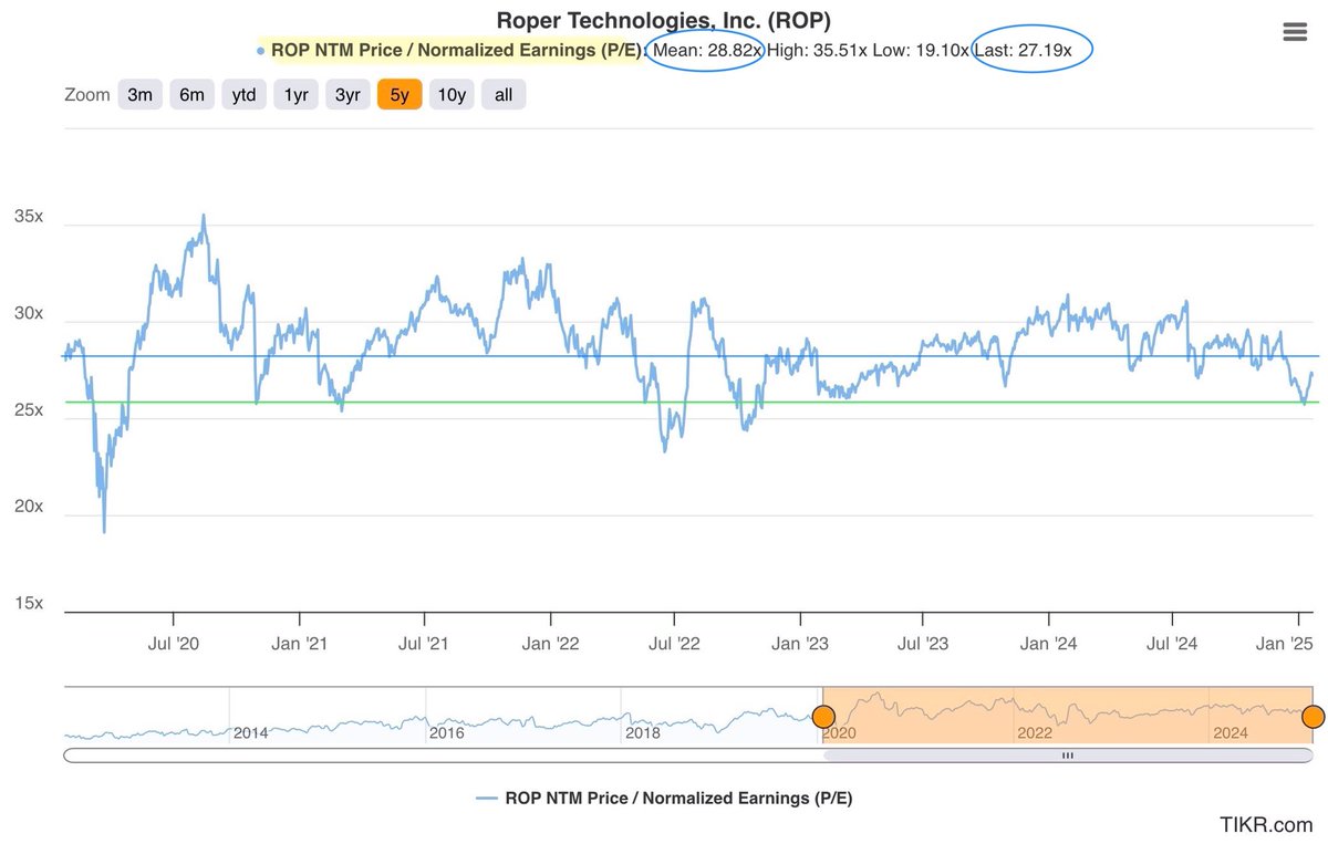 Dimitry Nakhla | Babylon Capital® tweet media
