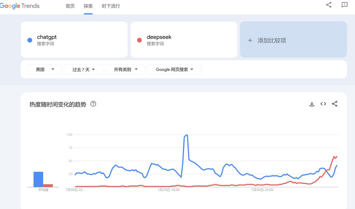 高级分析师 tweet media