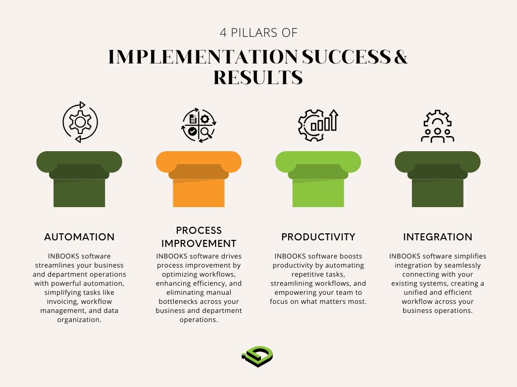 InfodynamicsInc's tweet photo. The 4 Pillars of a Successful Implementation

Achieve the best results for your business with INBOOKS by focusing on:

1 Automation 
2 Process Improvement 
3 Productivity 
4 Integration 

When these pillars come together, success isn’t just possible—it’s inevitable!

#INBOOKS https://t.co/P8jmGKdUVv