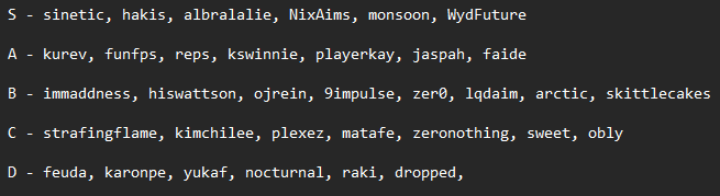 THE FINAL TRUE UNBIAS MECHANICAL TIER LIST