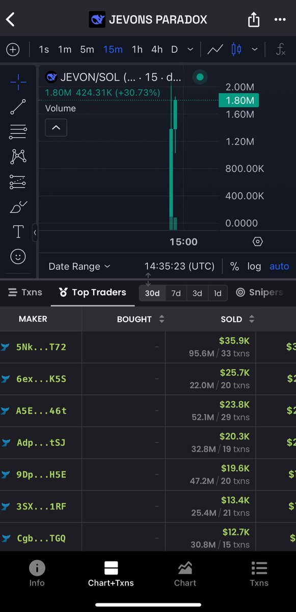 WhiteMonkss's tweet photo. 🙈

$JEVON https://t.co/yAbXg5iSEX