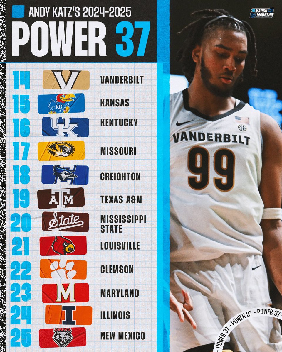 NCAA March Madness tweet media