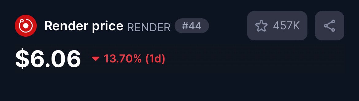 tobiasresearch's tweet photo. Stupid people sold today.

They don’t understand that DeepSeek just proved why $RENDER is great. https://t.co/LR8FegsL98