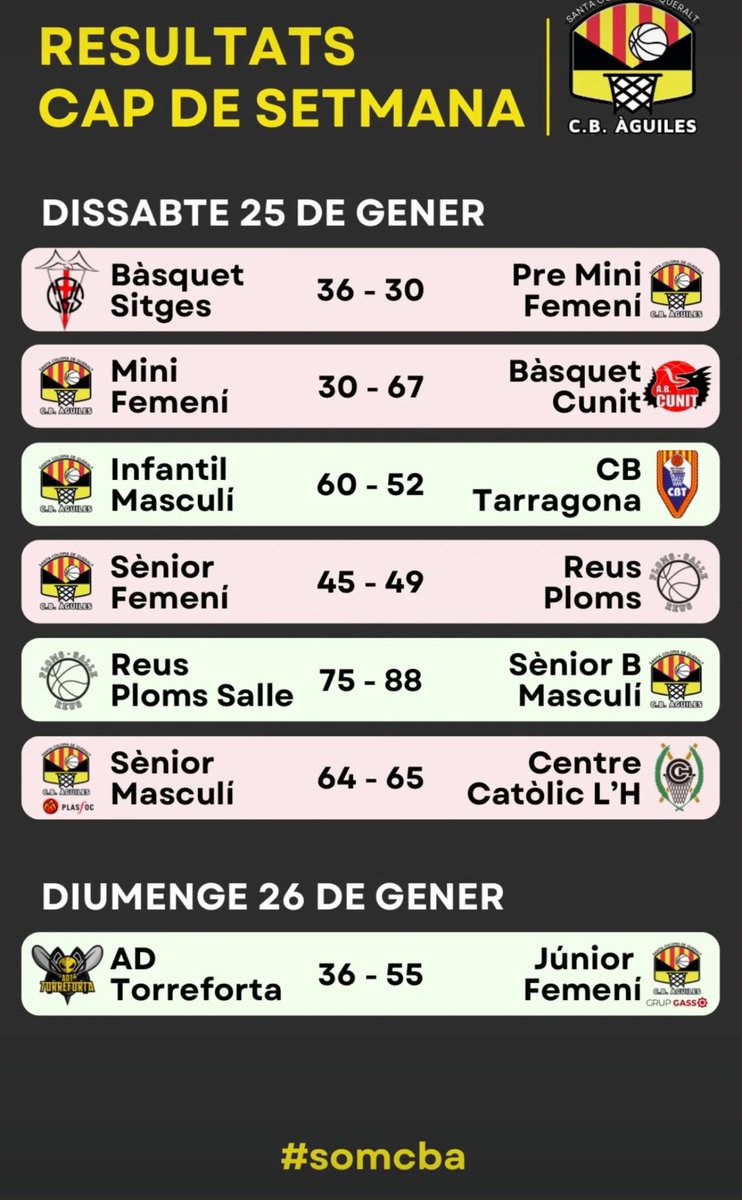 Club Bàsquet Àguiles (@cbaguiles) on Twitter photo 