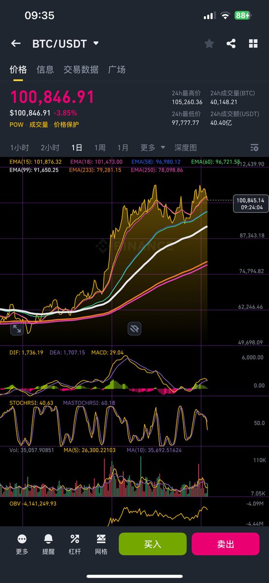 九紫离火（交易也是生意） tweet media