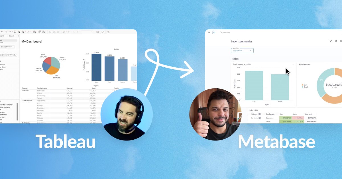 Metabase tweet media