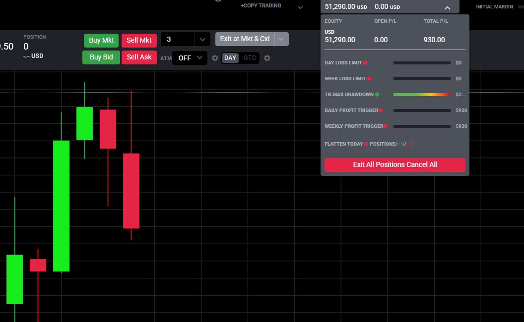 $930 on 3 accounts this morning for $2790 in profit watching the BDH live stream with <a href="/WielandTrades/">Patrick Wieland</a> &amp; <a href="/nuttybartrading/">Nutty Bar Trading</a>
