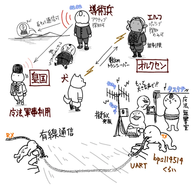 皇国の守護者漫画版、小説版とも、もっと読みたい気持ちはあるけど、あの終わりかたもすき。
特に導術兵の設定すき
創作での軍事的魔法利用は、電波的利用が先行するけど、有線利用があまり見られないのは残念 