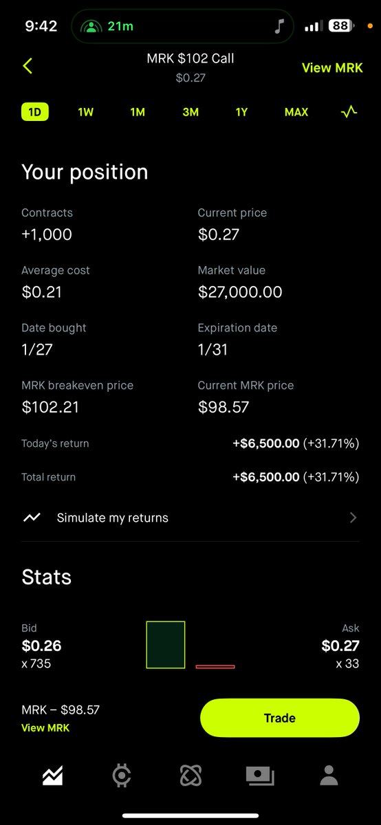 Warren Buffett 📈 $SPY 👑 tweet media