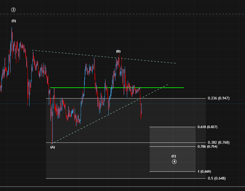 sascha_br04's tweet photo. $ADA
After breaking below the trend line we could make another break below 0.75$ https://t.co/ZMCZuyiknM
