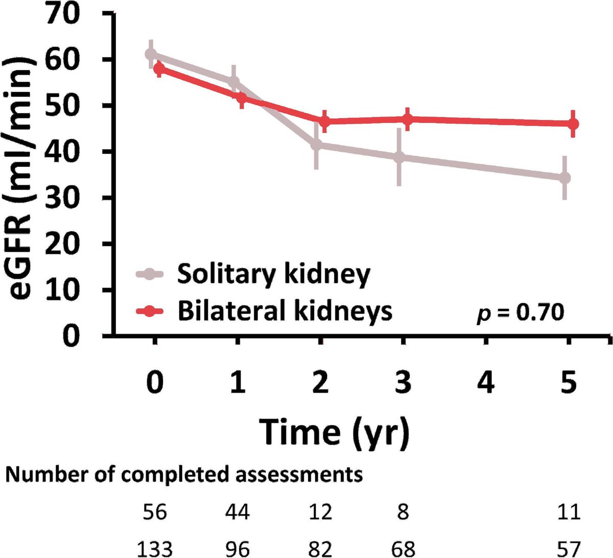 European Urology Oncology (@eururoloncol) on Twitter photo Long-term Renal Function Outcomes After Stereotactic Ablative Body Radiotherapy for Primary Renal Cell Carcinoma Including Patients with a Solitary Kidney by <a href="/drviviantan/">Vivian Tan MD</a>, <a href="/DrCorreaRO/">Rohann Correa</a> et al
buff.ly/3ZLN99L
#UroSoMe #MedTwitter #EUO #RenalCellCarcinoma Long-term Renal Function Outcomes After Stereotactic Ablative Body Radiotherapy for Primary Renal Cell Carcinoma Including Patients with a Solitary Kidney by <a href="/drviviantan/">Vivian Tan MD</a>, <a href="/DrCorreaRO/">Rohann Correa</a> et al
buff.ly/3ZLN99L
#UroSoMe #MedTwitter #EUO #RenalCellCarcinoma