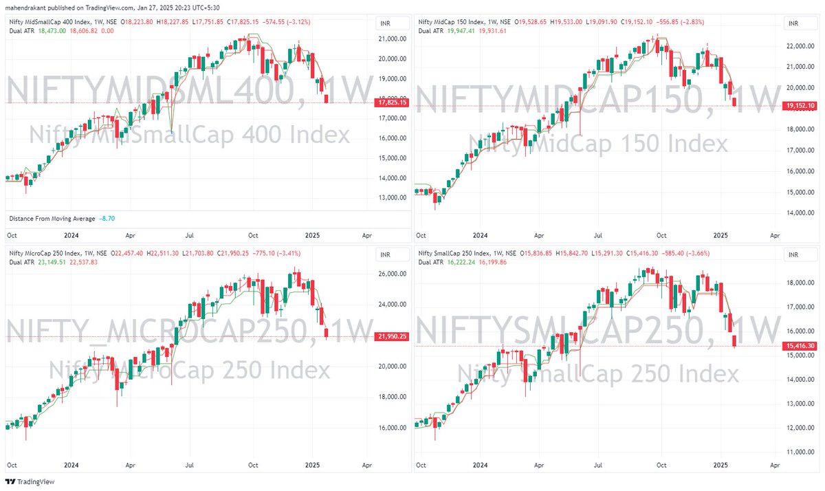#Dual_ATR_Timing_Models
All models in cash since three weeks.