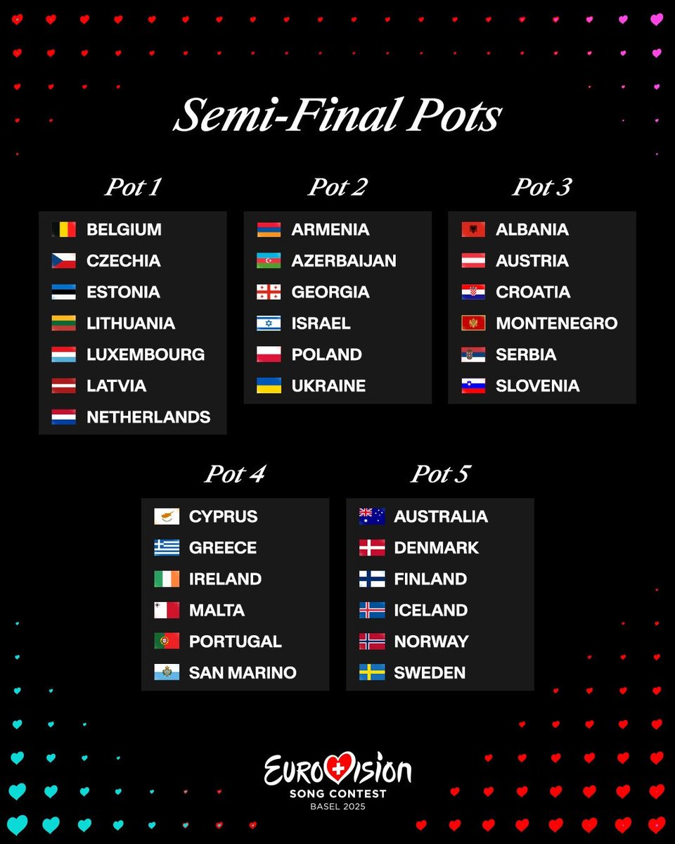ESCdiscord's tweet image. 🇨🇭 The EBU has revealed the pots for the allocation draw, taking place tomorrow.