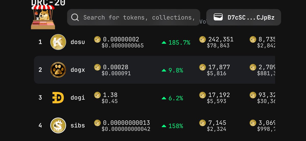 What is happing with #doginals, so much fire, is this #drc20 season, much wow!