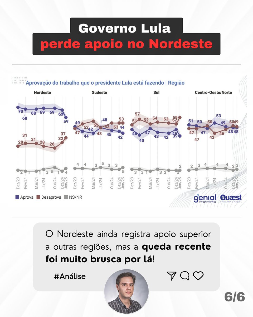FelipePontesPB's tweet image. O povo está percebendo que o país caminha na direção errada.

O resultado disso não poderia ser diferente: quedade popularidade!

Inflação e a falta de prioridades deste governo pesam no bolso e na esperança do brasileiro.