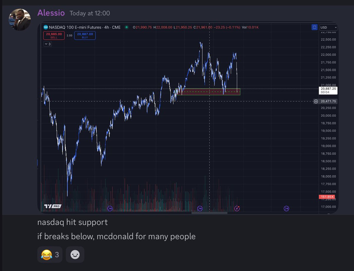 AlessioTMAD's tweet photo. Nasdaq up 500pts, no McDonald today.. yet 

#MFer box https://t.co/lJDHyhFjeo