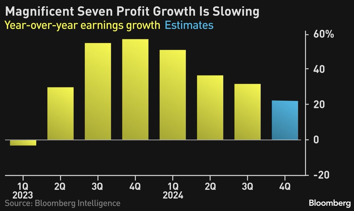 AlphaNorth Asset Management tweet media