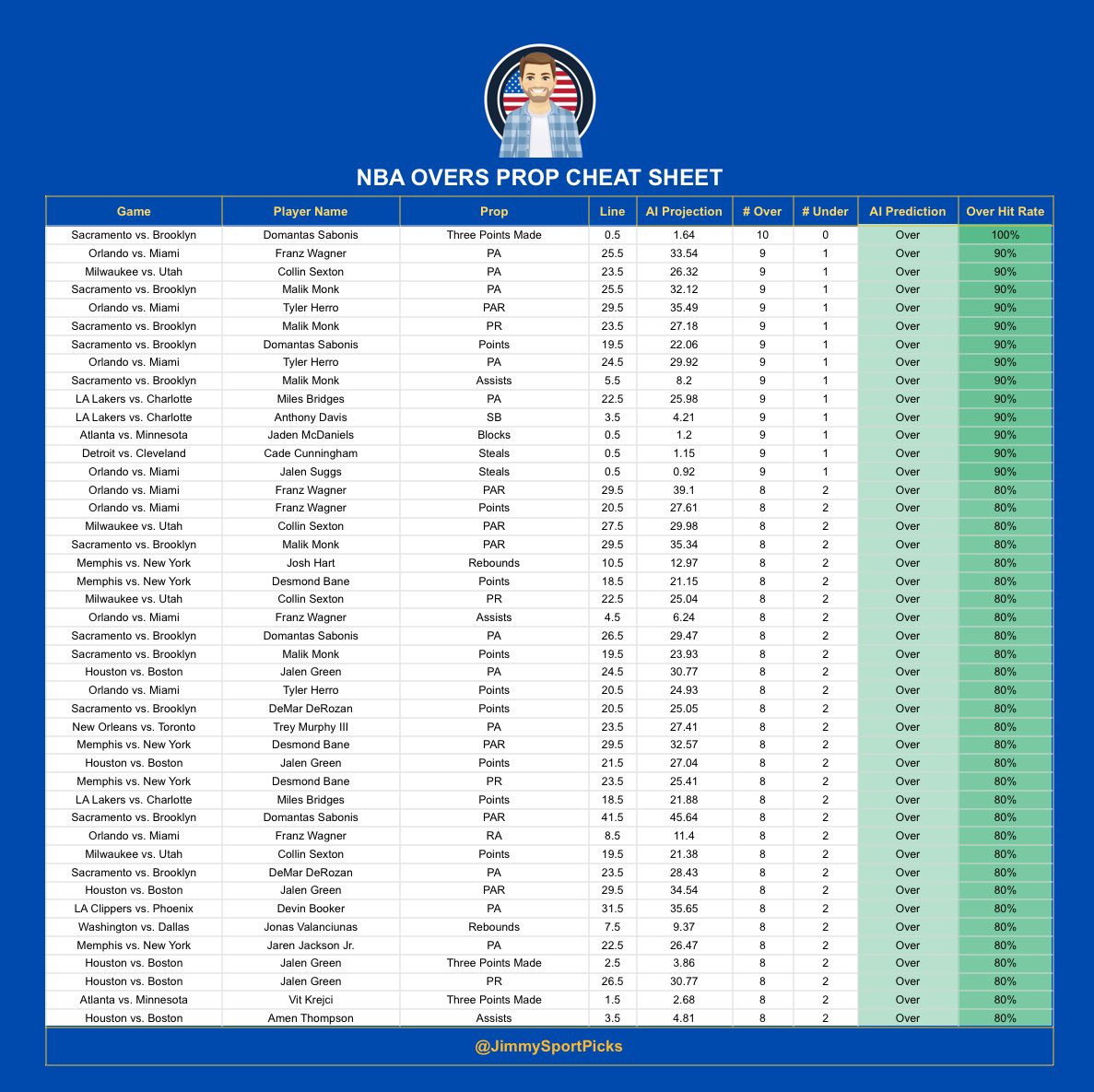 Jimmy’s Sport Picks tweet media