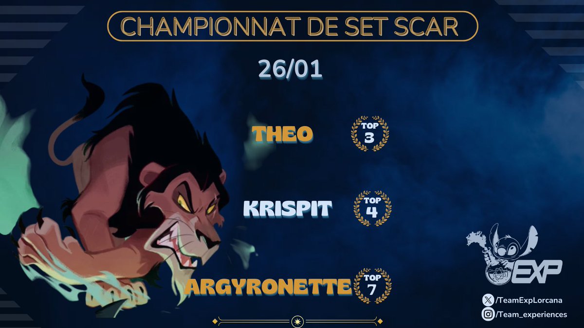 RÉSULTATS SCAR DU DIMANCHE 🔥
<a href="/TheCableXX/">Theo "Câble" Bigot</a> <a href="/KrispiT_FR/">KrispiT</a> <a href="/Lorcana72/">EXP_Argyronette</a>