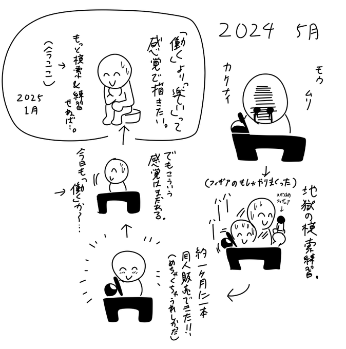 1月にまた模索&テストしまくってたおかげで「楽しい」感覚に近づけてきた・・・☕🌙 