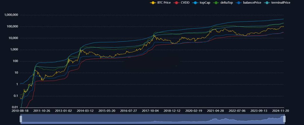 Dr. Chart MAZEN⭐️ tweet media