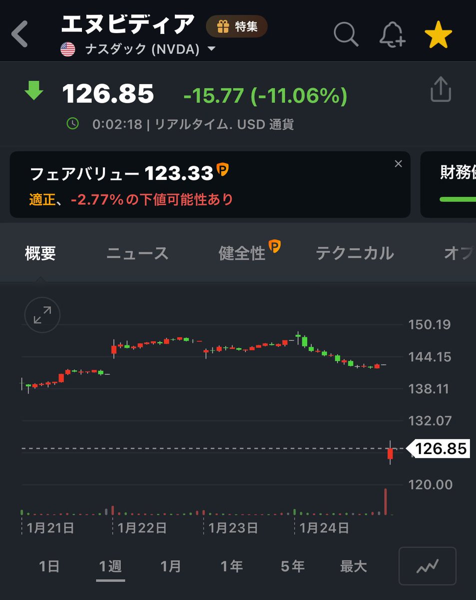 mm1129tt's tweet photo. 今、買い時やんな？？
買いたいけどお金ない😁😄😃 https://t.co/UOQUji9bCM
