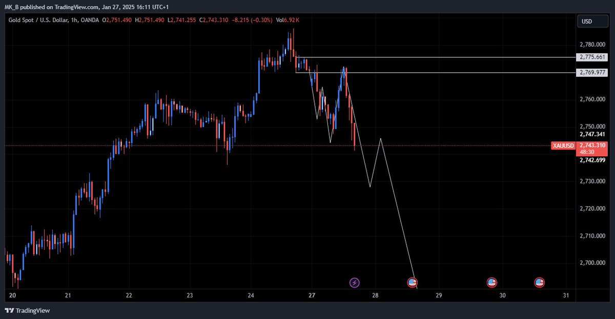 K_B📈📉 tweet media
