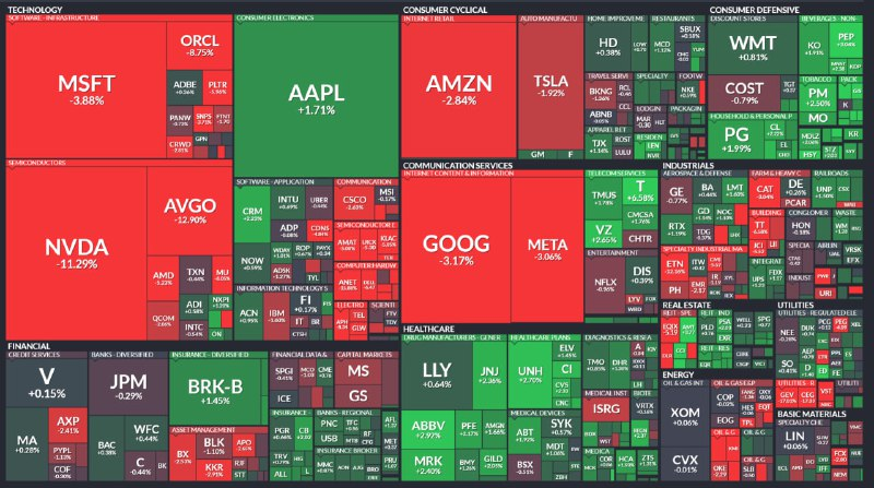 sushantsamant's tweet photo. Disaster!🚨

#Nvidia #NVDA shares CRASH 13%, wiping out staggering $500 BILLION in market value

😱S&amp;P 500 sheds over $1 TRILLION as US equities plunge

🩸Tech sector bleeds while rest of market shrugs

 #MarketMeltdown #TechCrash #stockmarketcrash #niftycrash #FIIs #FII #DIIs https://t.co/smRqpP0PZQ