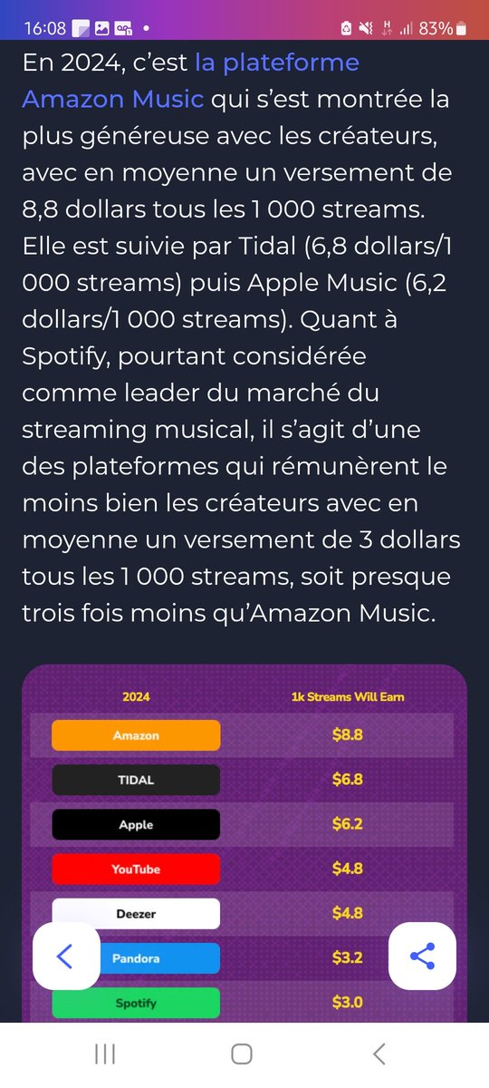 Rico98457256's tweet photo. @spotifyfrance généreux avec ses createurs...3€ pour 1000 streams ! https://t.co/h0eg4Vnlas