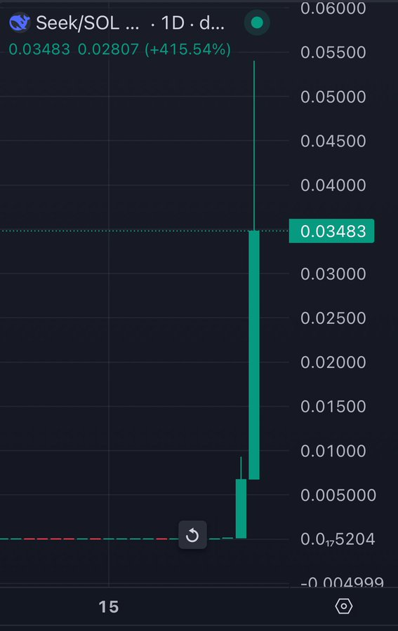 FinBlog452366's tweet photo. Multiple DeepSeek memecoins are up more than +20,000% over the last 24 hours. How did we end up in a market with stocks crashing and memecoins soaring? https://t.co/nNsqTOvL91