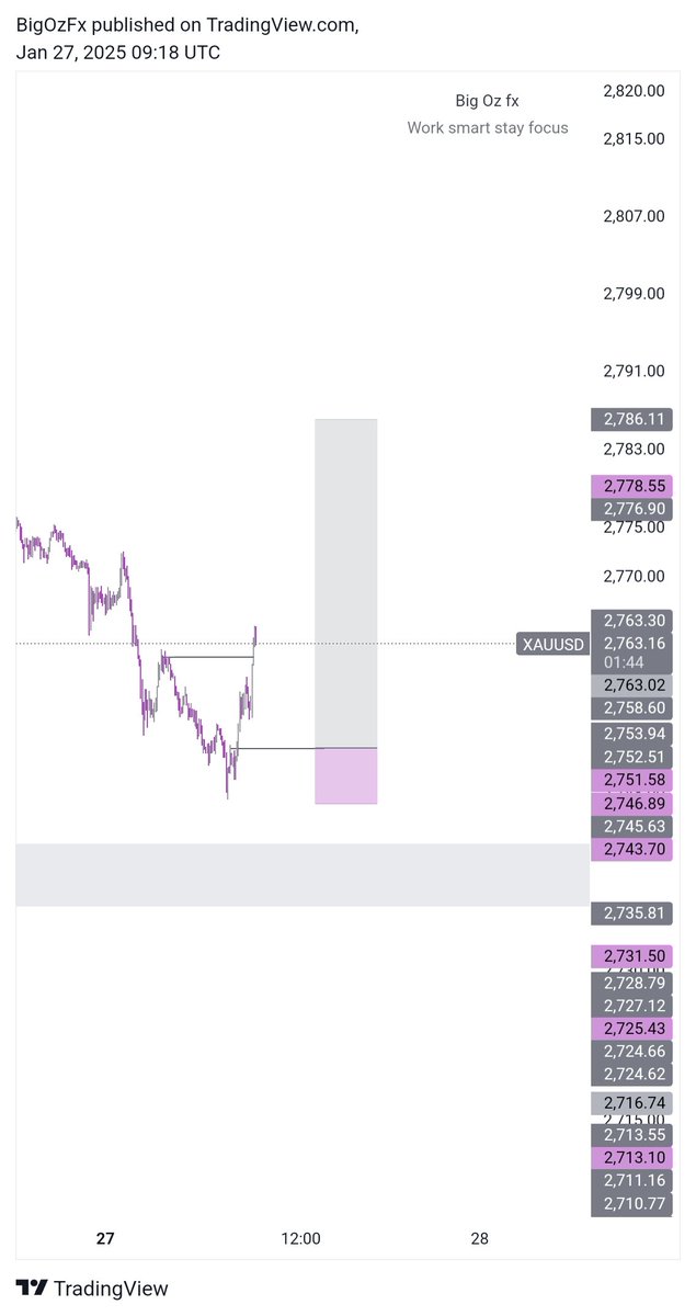 UnityOz's tweet image. What a rough way to start the week 😕
I hope the remains of the week be good this got Me into drawdown
