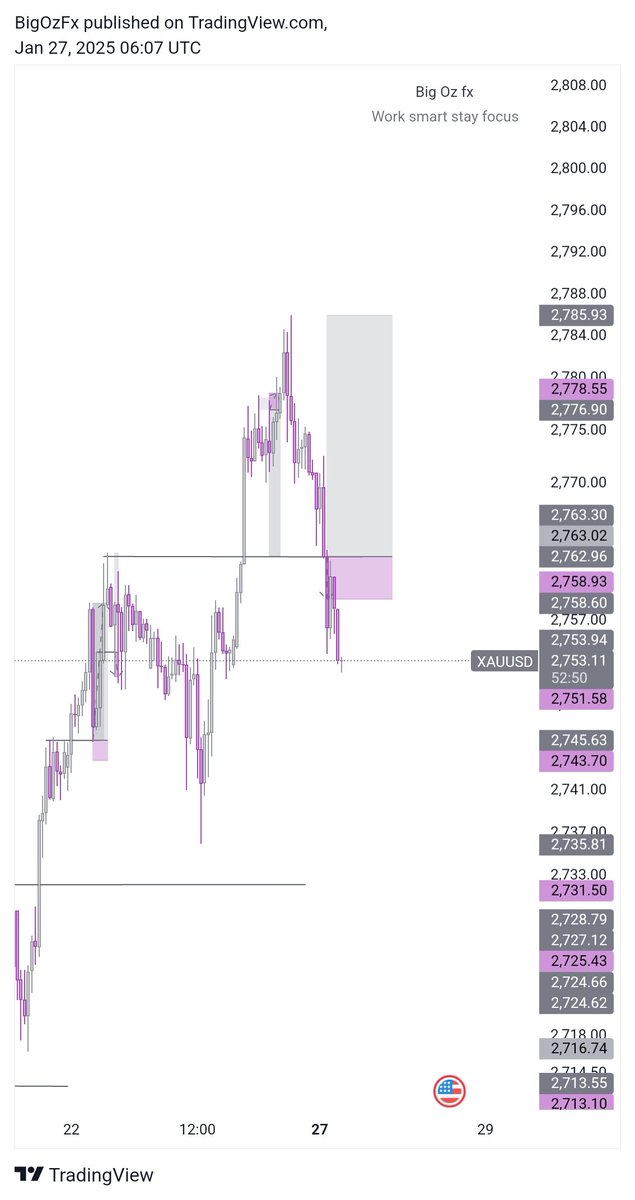 UnityOz's tweet image. What a rough way to start the week 😕
I hope the remains of the week be good this got Me into drawdown