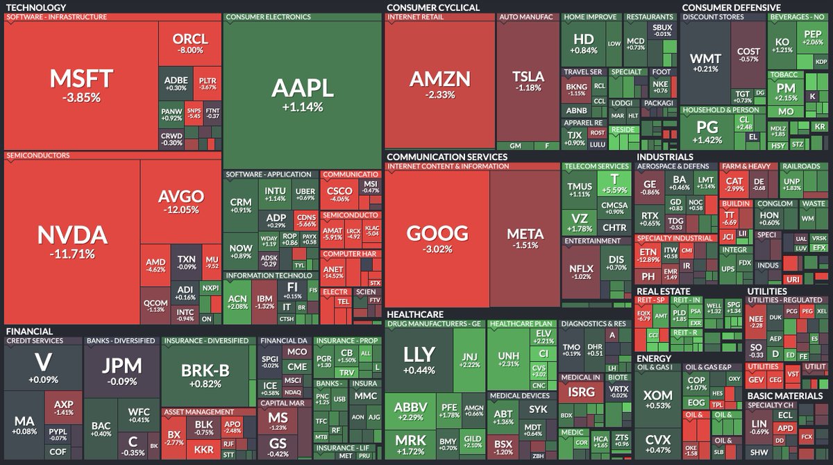 The S&P 500 drops over $1 trillion in market cap at open after concerns  that DeepSeek could upend the AI industry overnight Funny enough, Apple  $AAPL is up because they are so