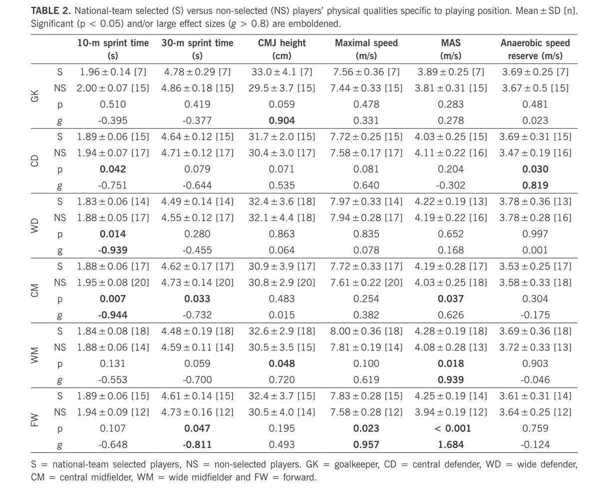 Biology of Sport tweet media
