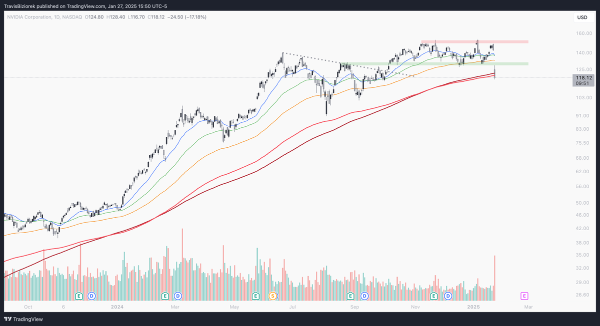 Travis Biziorek tweet media
