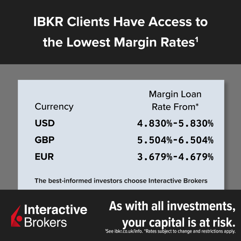 IBKR's tweet photo. Rated lowest margin fees by https://t.co/JLtpCeNZjZ. Borrow against your securities at low cost. Your capital is at risk.