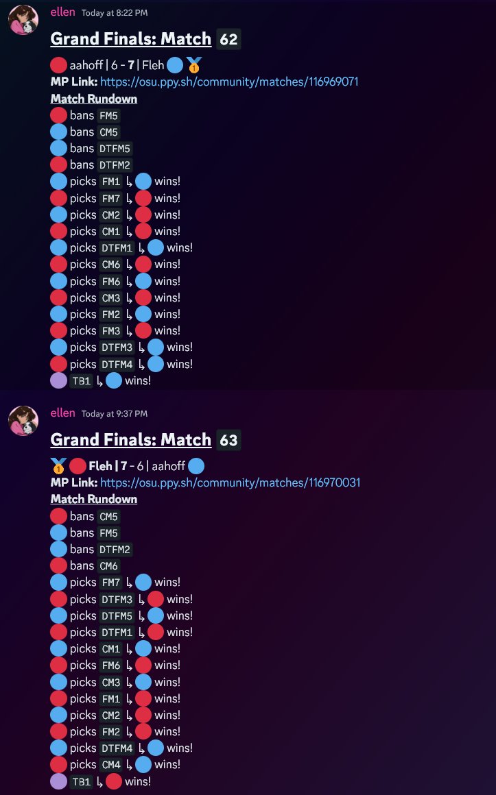 WTF JUST HAPPENED????????????????????????

First (potential) Badge, and won TB 2x ??????

thanks to aahoff for the best and most intense match i ever had in those 9 years