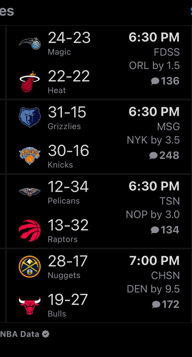NBA Schedule tonight 📆🚨🏀

Which games do you have circled?

Per @realapp_