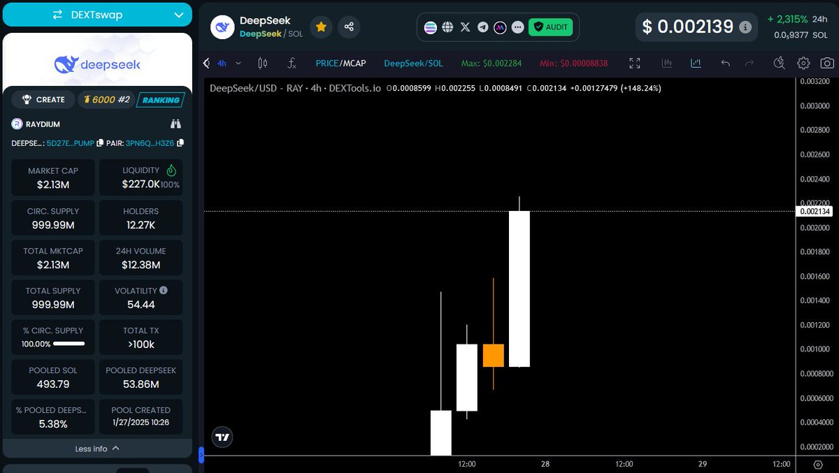 DeepSeek on Solana is running 🚀