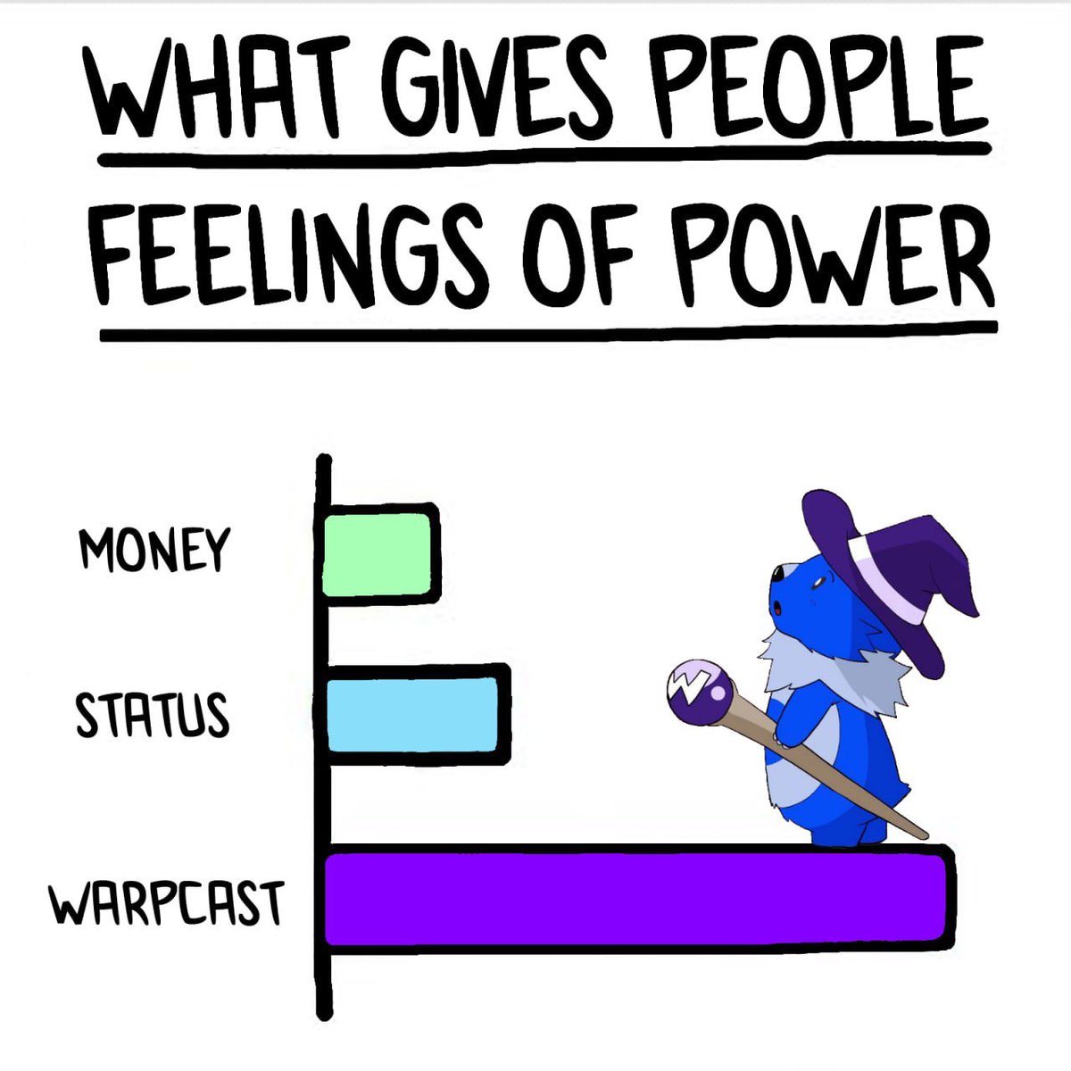 Follow $WARPIE 🪄
Love Warpcast 💜