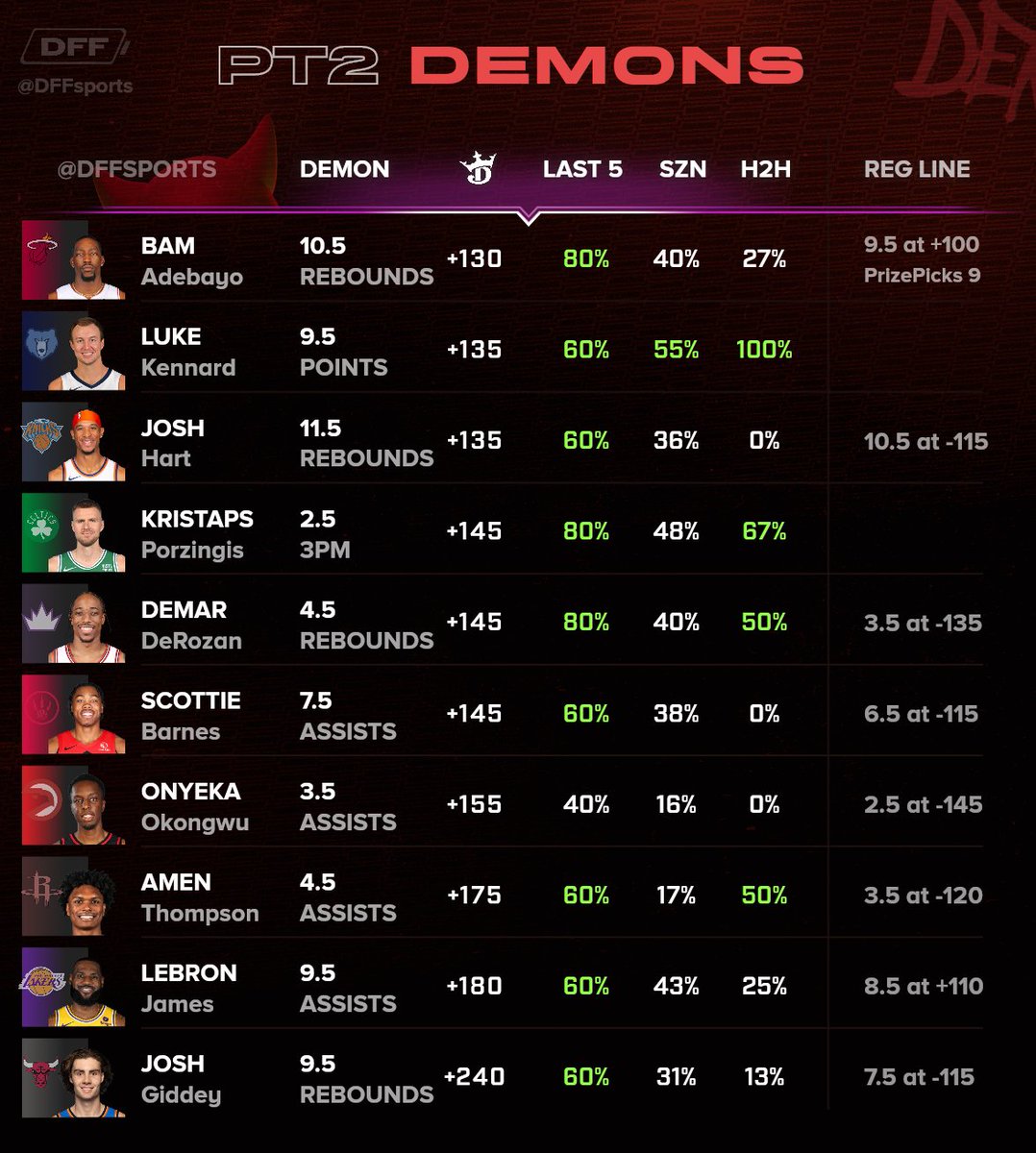 DFF Bets tweet media