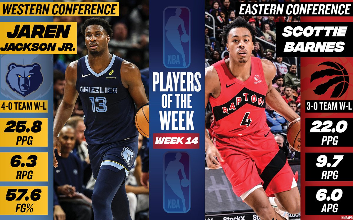 NBAPR's tweet photo. Memphis Grizzlies forward-center Jaren Jackson Jr. and Toronto Raptors guard-forward Scottie Barnes have been named the NBA Western and Eastern Conference Players of the Week, respectively, for Week 14 of the 2024-25 season (Jan. 20-26). https://t.co/tqaboFzS2b