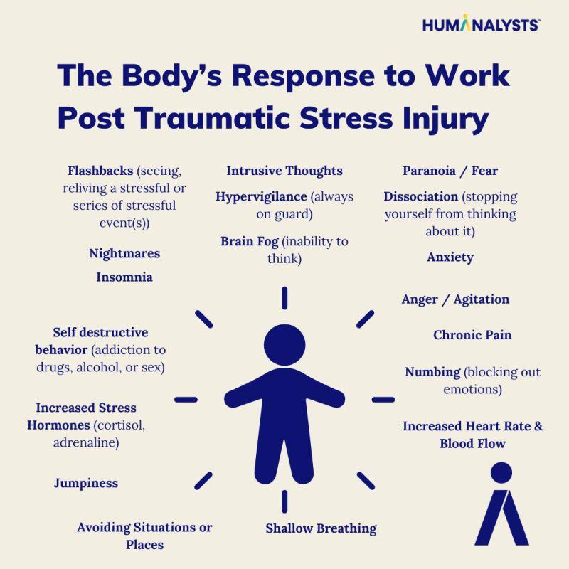 Workplace Mental Health Safety & Prevention (@stopworkplacebu) on Twitter photo 