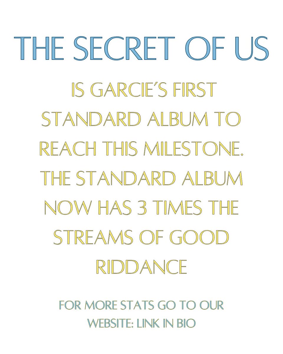 gracies_charts's tweet photo. The Secret Of Us Has Surpassed 1.5 Billion Streams https://t.co/WDEhdM6uYi