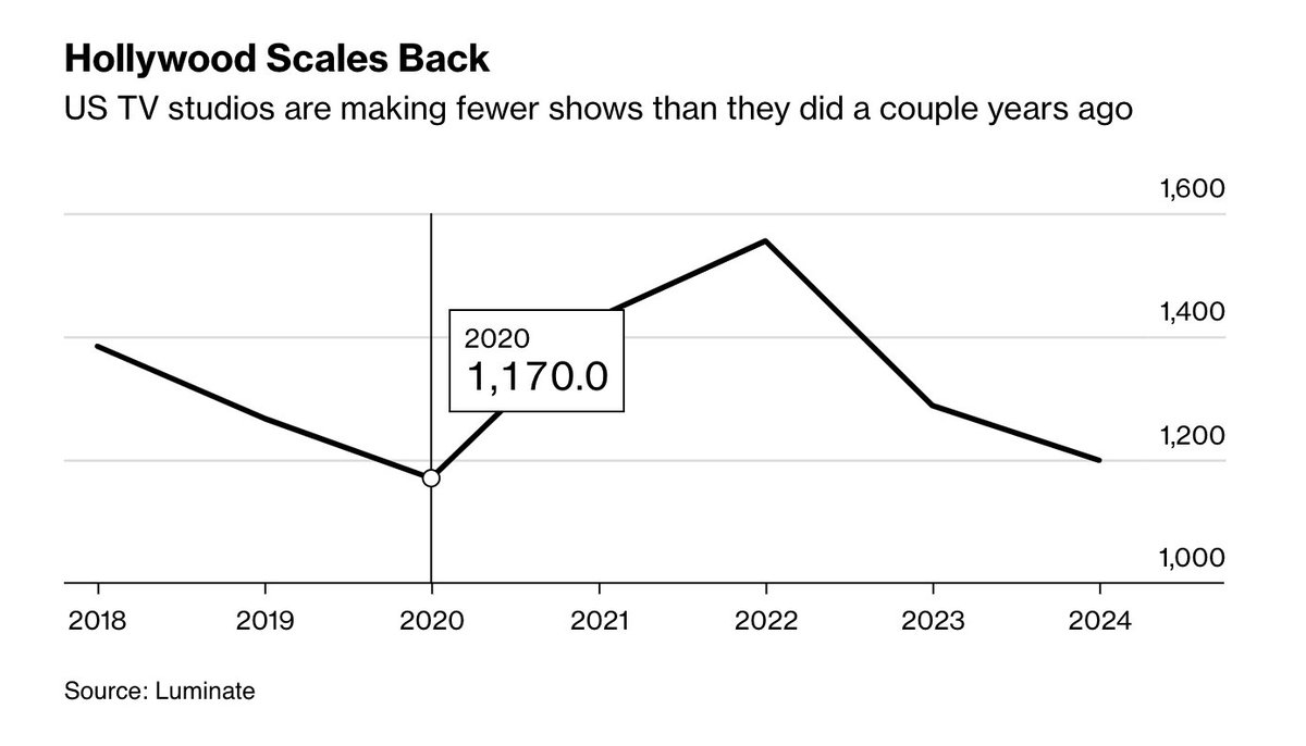 Lucas Shaw tweet media