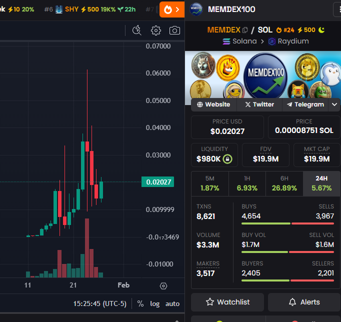 CryptoYeezussss's tweet photo. Not a more bullish #memecoin chart in ALL of #crypto.. You see what happens after every Green daily candle after a pull back right? NEW ATH. You missed #spx6900.. Ape or Cope AGAIN.

https://t.co/fsKq3MkMAz

$btc $eth $sol $xrp $sui $ton $pepe $brett $spx $giga $popcat $apu $mog https://t.co/3BVyjxL5KH